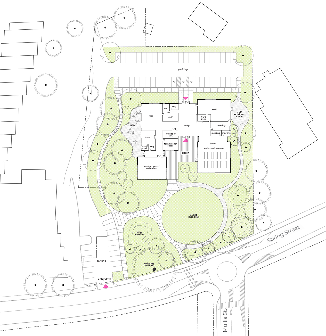San Juan Island Library- Feasibility